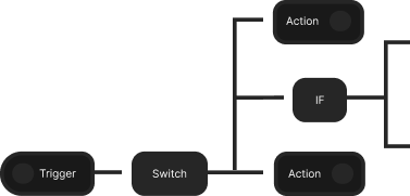 Industry-Leading Workflow Builder